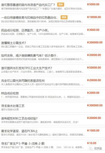 化工醫藥產業服務矩陣 從產品求購到技術轉讓的全鏈條解析