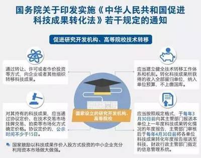 高校技術轉移為何步履維艱？——探求體制、機制與模式的新路徑